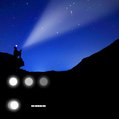 LED Zoomable Flashlight Set with 26650 Battery USB Cable Power Display USB Rechargeable LED Searchlight Torch