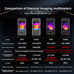 GreenZech Fusion-320 Series | 320x428 HD Thermal Imaging Multimeter | Professional 10A & 2000A Diagnostic Station
