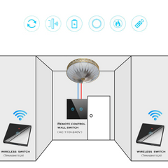 White Smart Wireless Touch Switch Light 433MHZ Wall RF Remote Control Glass Screen Wall Panel 110V 220V LED Lamp