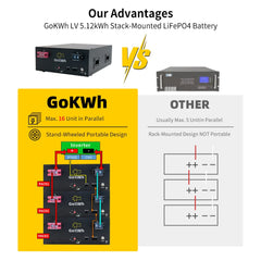 51.2V 100Ah 5120Wh LiFePO4 Energy Storage Battery with Bluetooth Built-in BMS for Home Backup RV and Camping