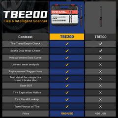 Tire Tread Laser Detector Brake Disc Wear Thickness Diagnostic Instrument Tool Compatible With ITS600