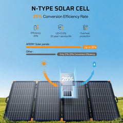 400W Bifacial N-Type Portable Solar Panel 500W Peak 25% Efficiency IP67 Waterproof Foldable Solar Charger for Camping RV Off Grid Emergency Power