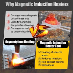 Greenzach ProFlex™ 1100W Magnetic Induction Heater Kit | Rotatable Handle for Tight Spaces | with 8-Piece Coil Set