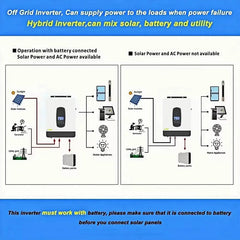 3.8KW Blended Solar Inverter 24V/48V Built-in Pure Sine Wave 110A MPPT Solar Charger Power Home Inverter