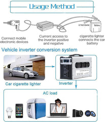 GreenZech VR 1500W Inverter | 3000W Peak Power | 12V 24V 48V 60V 72V to 110V 220V | 5-Socket Pure Sine Wave Converter