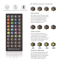 DC12V 5M 10M 5050 RGB LED Strip Light Kit Waterproof Home Decorative Lamp + Power Adapter + Remote Control
