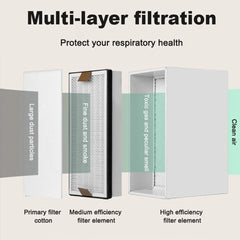 Dual-Tube Fume Extractor 200W 310m³/h Soldering Smoke Absorber Air Purifier With 3-Layer Filtration System For Electronics Welding