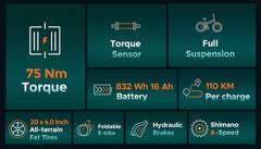 Torque Sensor Electric Bike 16Ah 52V 75Nm Recommended Top Speed 25KM/H High Torque 20*4in 100km Mileage Range Folding Fat Tire Electric Bike Bicycle