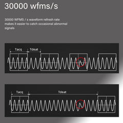 Digital Oscilloscope 2 Channels 1GSa/s Sampling Rate 200Mhz Bandwidth 7Inch 24Mpts Memory Depth Oscilloscope