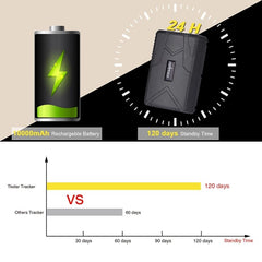 Car GPS Tracker GPS Locator 10000mAh 180 Days Standby Magnet Waterproof IP65 GPS Car Tracker Tamper Alert LIFETIME FREE APP PK TKSTAR TK905