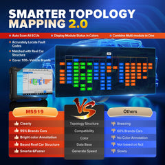 Advanced Diagnostic Tool Features Topology Mapping ECU Programming 5-in-1 VCMI Active Test 40+ Services Auto Scan Android 7.0