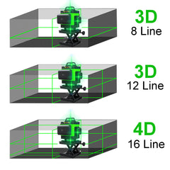 16 Lines 4D Laser Level, Green Laser Line, Self Leveling, Horizontal Lines &360 Degree Vertical Cross with 2xBattery for Outdoor