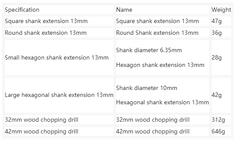 32/42mm Steel Square Shank/Round Shank/Hex Shank Wood Splitting Drill Bit Woodworking Tool Split Wood Drill