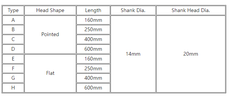 15pcs 3-5mm HSS Twist Drill Bit Set 1/4 Inch Hex Shank High Speed Steel Drill Bits