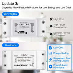 Bluetooth Smart Switch Relay Module Single Point Control Sigmesh Wireless Remote Control with Alexa Google Home