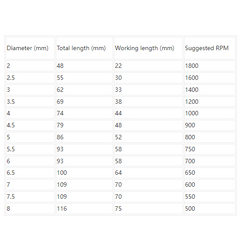 13Pcs M35 Cobalt Drill Bit Set 2-8mm HSS-Co Jobber Length Twist Drill Bits with Metal Case for Stainless Steel Wood Metal Drilling
