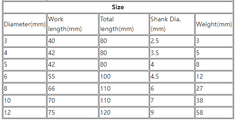 3 to 12mm Triangle Twist Drill Bit Concrete Glass Ceramics Tile Marble Drill Bit Triangle Shank