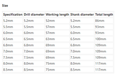 10Pcs 5.2/5.5/6.0/8.5mm M35 High Speed Steel Containing Cobalt Twist Drill Bit Tool for Metal Stainless Drilling