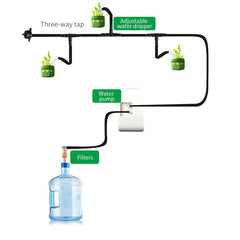 Solar BUS Dual-mode Power Supply Watering Timer Device Gardening Irrigation Smart Watering Device
