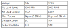 Motor DC 6.0/12.0V Black Brushed 4mm Shaft Diameter