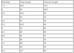 13pcs 1.5-6.5mm HSS Titanium Twist Drills Set Straight Shank Spiral Drill