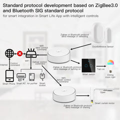 WiFi Multi-mode Smart Gateway Bluetooth Mesh Hub Work with App Voice Control Alexa Google Home