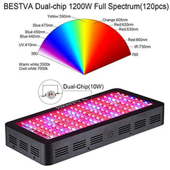 1200W Double Chips LED Grow Light Full Spectrum Grow Lamp for Greenhouse Hydroponic Indoor Plants