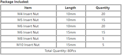 80Pcs M4/M5/M6/M8/M10 Zinc Alloy Wood Furniture Hex Socket Drive Head Threaded Insert Nut Internal and External Nut