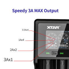 Quick Charger Battery Charger For 18650 26650 21700 18350 AAA AA Rechargeable Batteries 3.7V 1.2V NiMH Battery