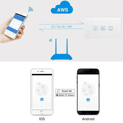 Wireless Smart LED Dimmer Switch US Standard Smart Touch Deluxe Crystal Panel Switch App Remote Control
