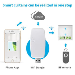 Am15 RF Roller Shade Motor App Control Smart Curtain Motor Wifi USB Converter