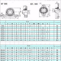 2pcs Zinc Alloy Pillow Block Flange Ball Bearing 12mm Bore Diameter KFL Bearing