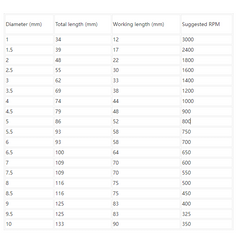 13/19/25pcs HSS Twist Drill Bit Set 1-10mm Titanium Coated Drill Bit for Wood Metal Drilling