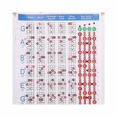 Hord-1.2 Four-String Electric Bass String Spectrum Guitar Chord Chart for Fingering Practice