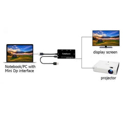 4 in 1 Display Converter Hub Docking Station Adapter with HDMIVGADVI Ports VH99 for TV Projectors
