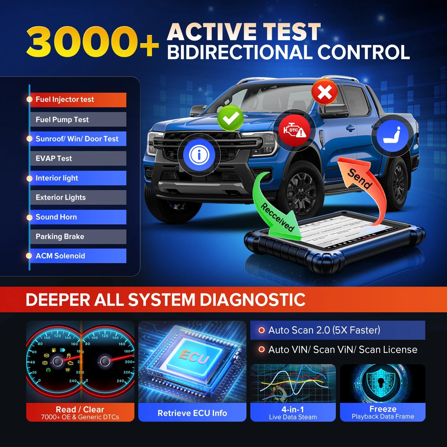 Advanced Diagnostic Tool Features Topology Mapping ECU Programming 5-in-1 VCMI Active Test 40+ Services Auto Scan Android 7.0