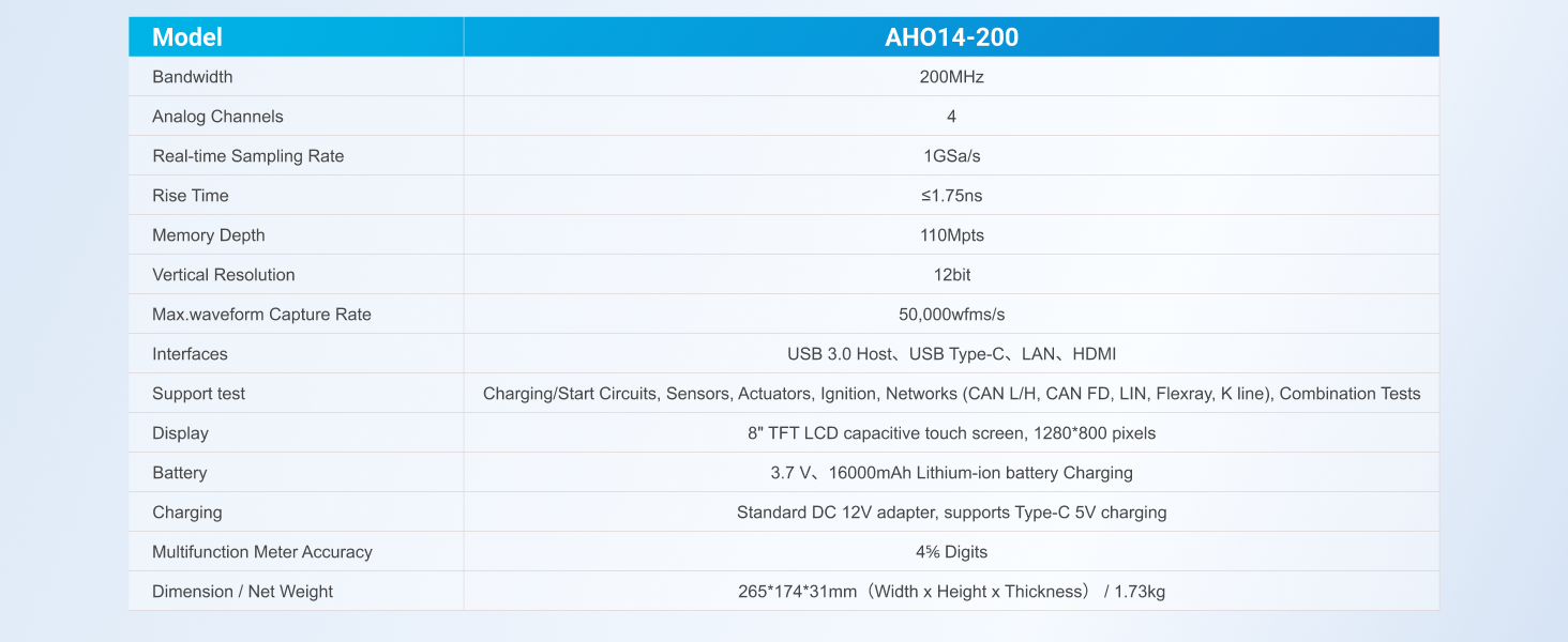 NEW Micsig AHO14-200 Automotive Oscilloscope 12bit 200MHz Bandwidth 1GSa/s Sampling Rate 4 Channels 110Mpts Memory 8 Inch Touch Screen