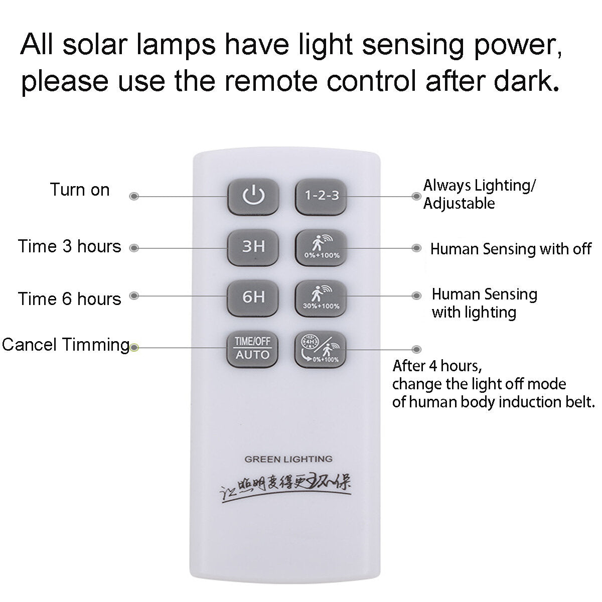 138LED Solar Wall Light PIR Motion Sensor Power Waterproof IP65 Security Garden Lamp