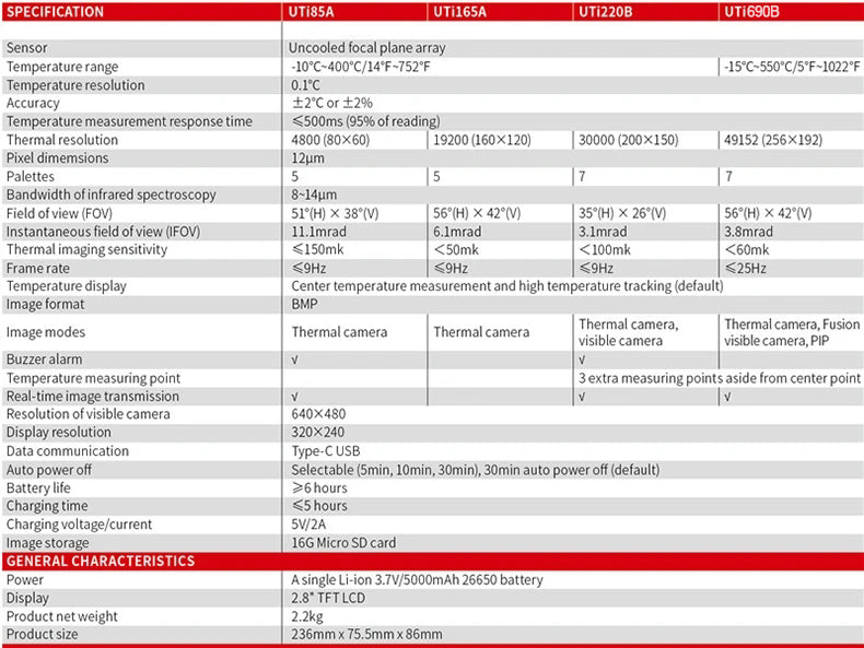 GreenZech Industrial 690 Pro | 256x192 HD Thermal Imaging Camera | Professional Handheld Infrared Diagnostic Imager
