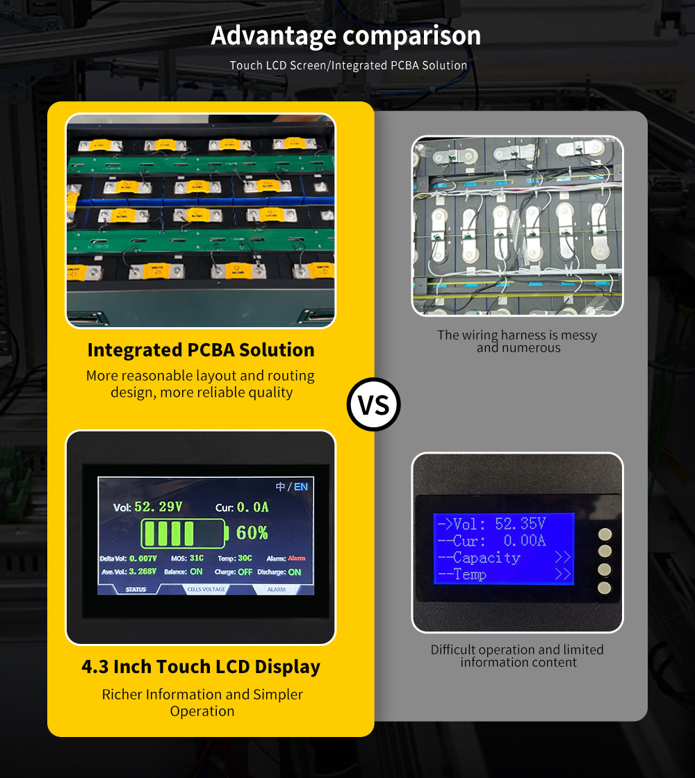 51.2V 340Ah LiFePO4 Lithium Battery Pack Energy Storage Box with Touch LCD Screen