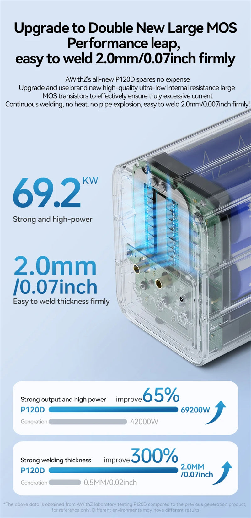 69200W Spot Welder 6590A High current Super Farad Capacitor Spot Welding Machine for DIY 18650 Lithium Battery