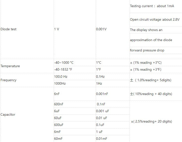4.7 inch Large LCD Screen Automatic + Manual Intelligent True RMS Digital Multimeter Resistance Diode Capacitance Temperature Frequency Test