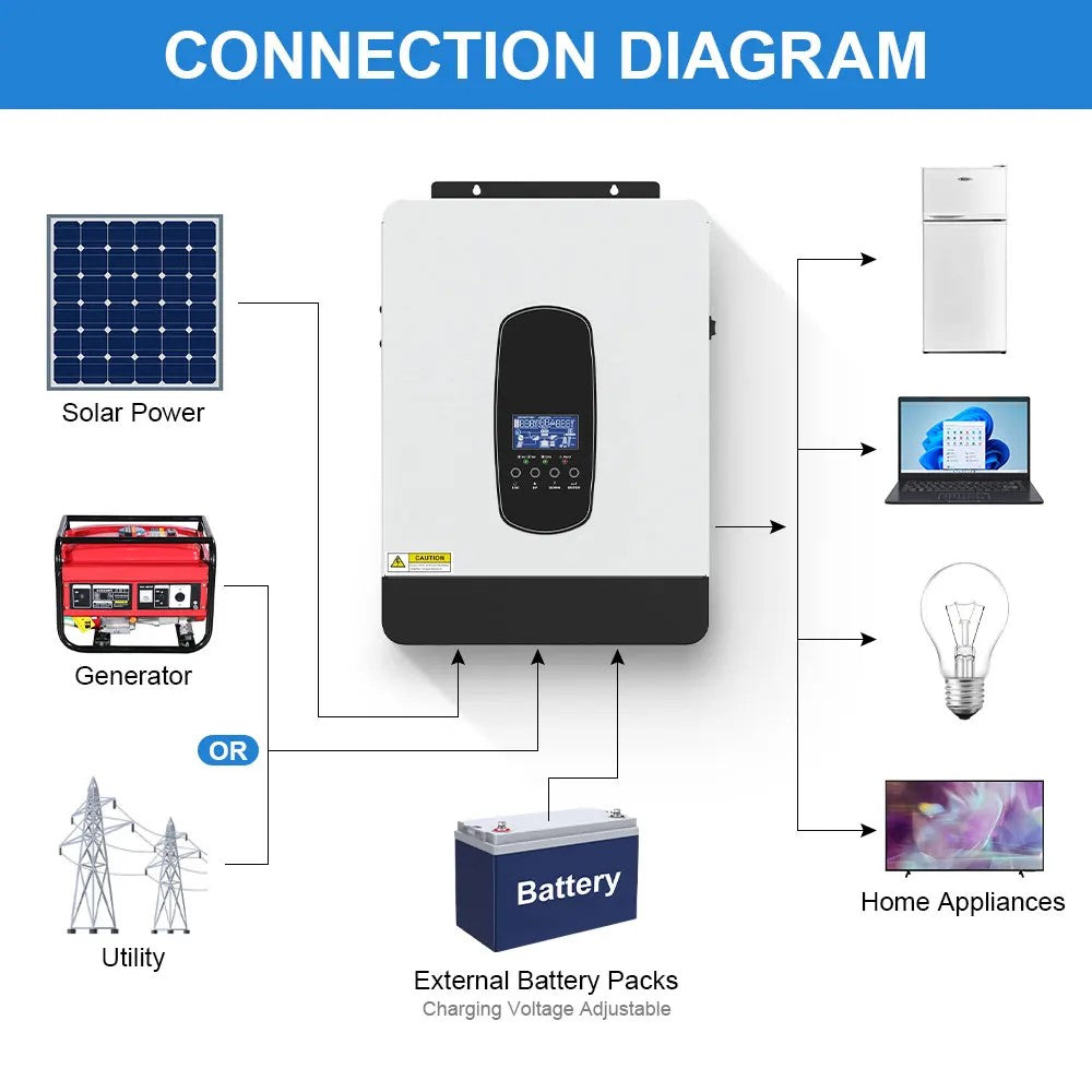 3.8KW Blended Solar Inverter 24V/48V Built-in Pure Sine Wave 110A MPPT Solar Charger Power Home Inverter