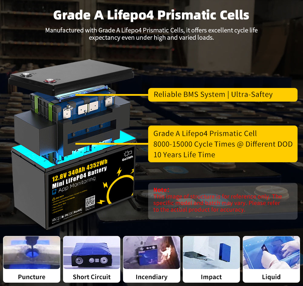 12V 340AH Vehicle Storage Box 4352Wh Mini LiFePO4 Battery Built-in 200A Bluetooth BMS