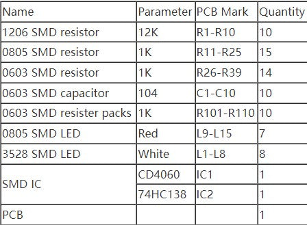 15-channel LED Lantern Controller Kit SMD Component Soldering Skills Exercise Board Electronic Production DIY Kit