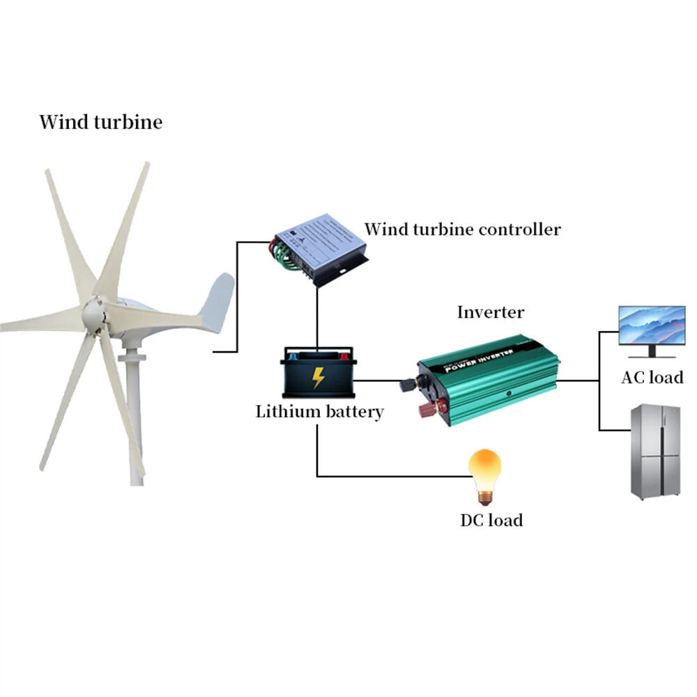 300W S-Shaped 6-Blade Wind Turbine Generator with Controller & Inverter, 12V/24V Auto-Charging