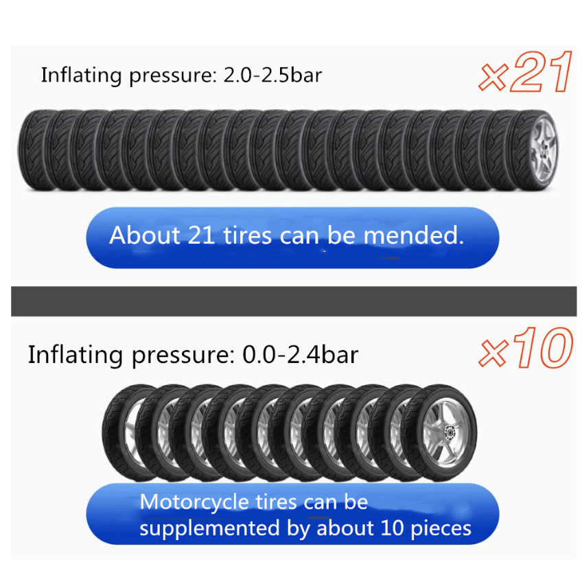 150PSI Smart Bike Pump - 5 Inflation Modes, Fast Charging, LED Display, Portable for Bikes/Cars/Balls