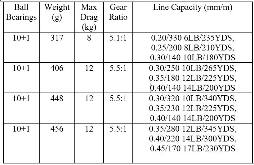 3000/4000/5000/6000 Spinning Fishing Reel 10+1 Bearings 8/12kg Front and Rear Drag System 5.1:1 Gear Ratio Fishing Coil