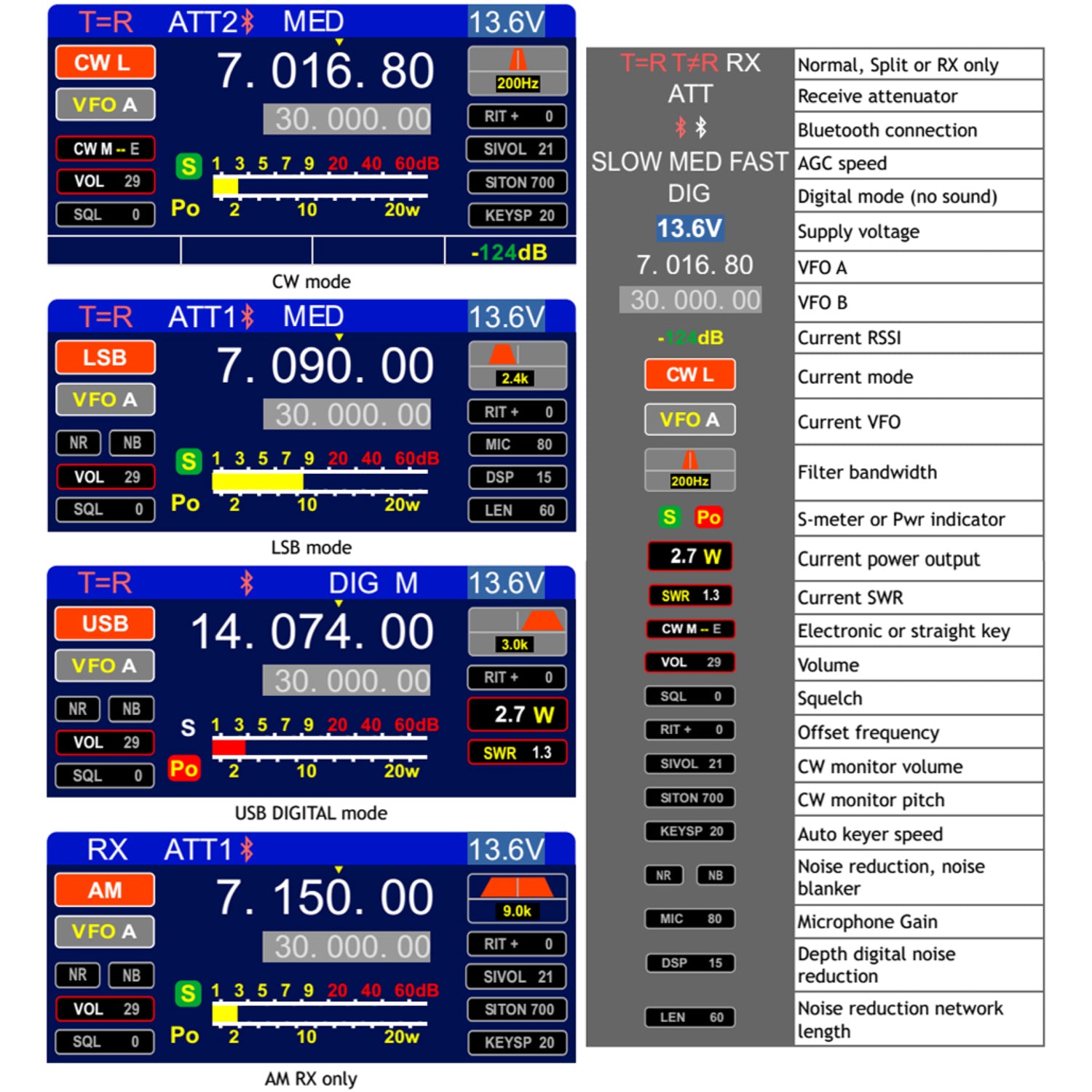 3rd Generation V3 Radio SDR HF Transceiver 1-20W Adjustable Power USB LSB CW AM FM Modes Bluetooth Type-C Port