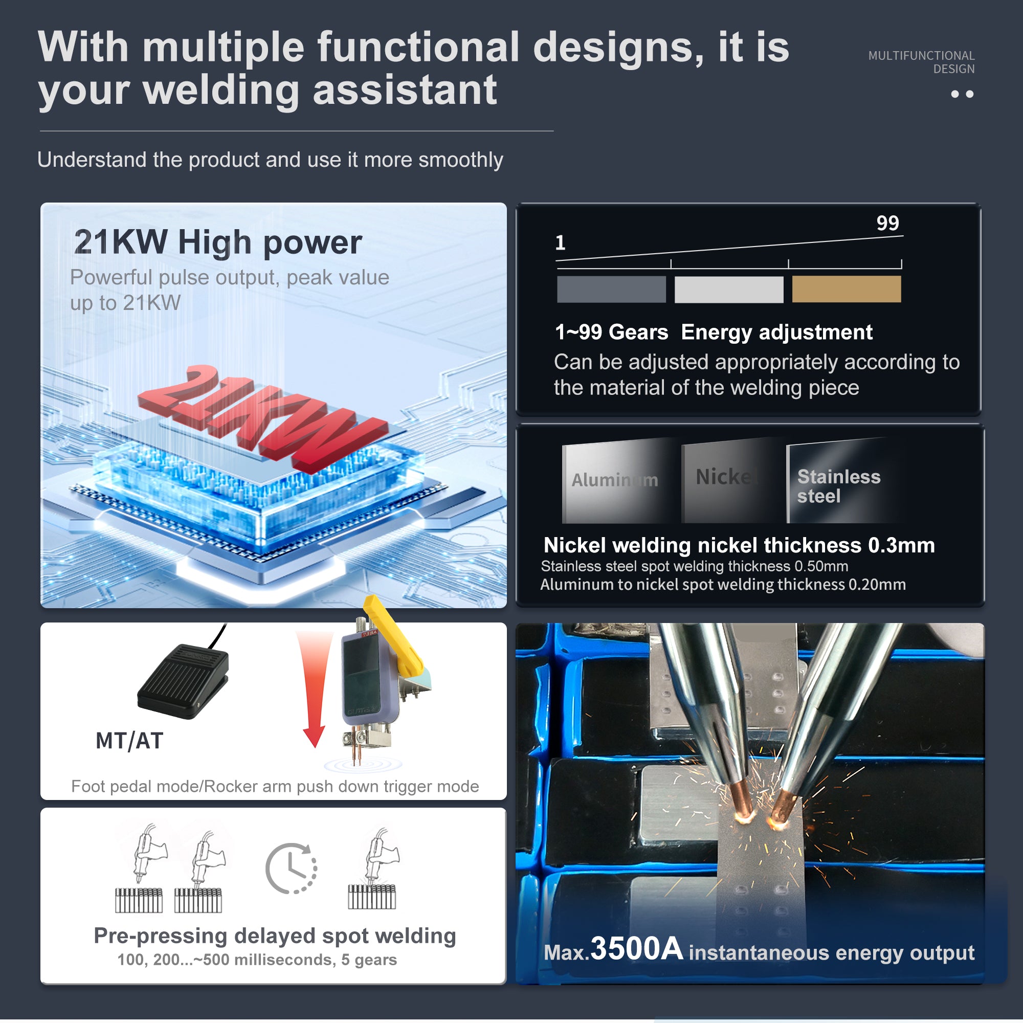 Dual-Mode Spot Welding Tool for Nickel-to-Nickel & Pure Nickel, High-Energy Double Pulse & Ultra-Low Internal Resistance